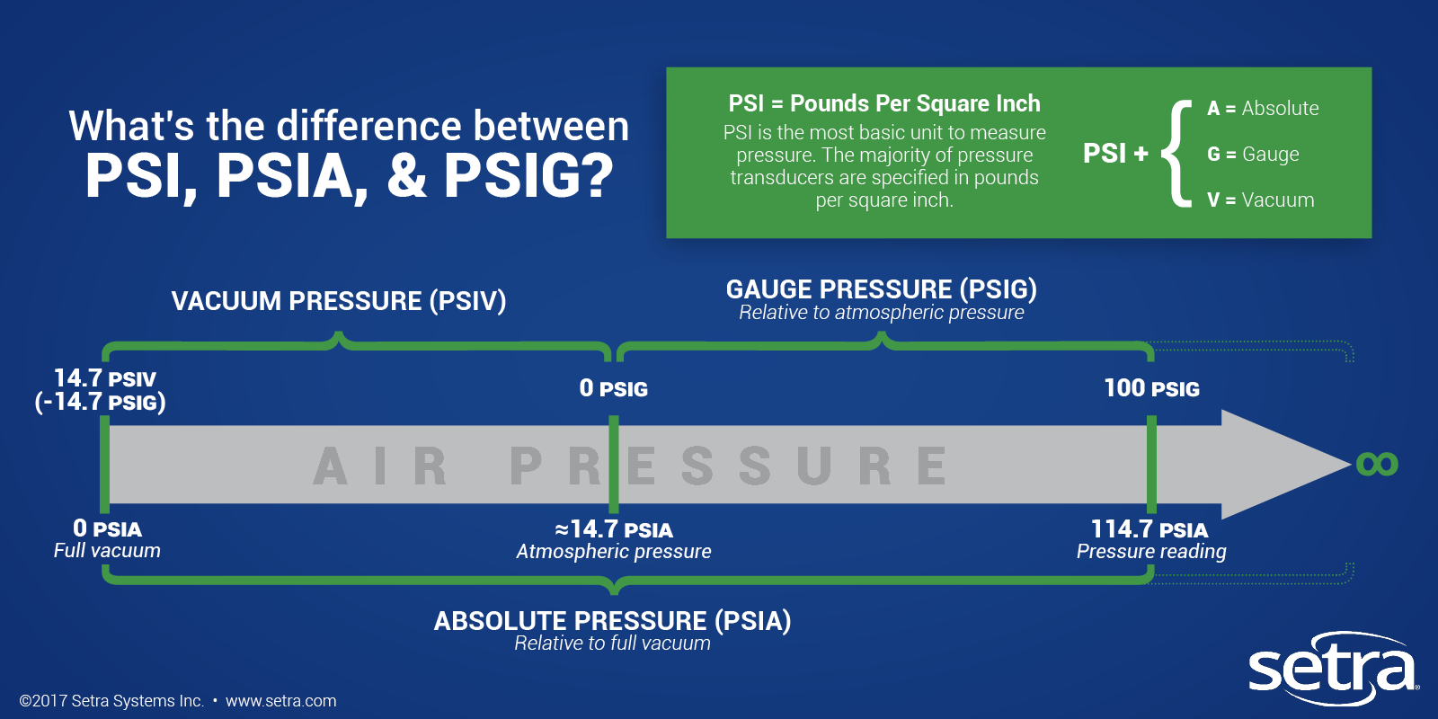 Absolute deals vacuum pressure